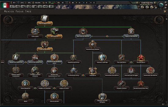 Hearts of Iron IV: Man the Guns