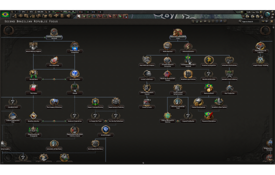 Hearts of Iron IV: Trial of Allegiance