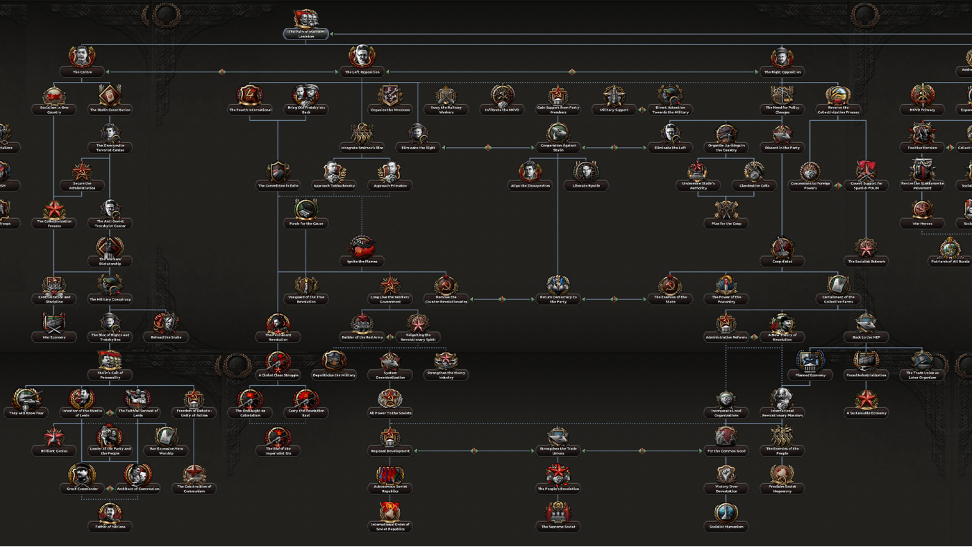 Hearts of Iron IV: Content Creator Pack - Soviet Union 2D Art
