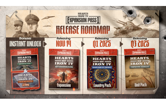 Hearts of Iron IV: Expansion Pass 1